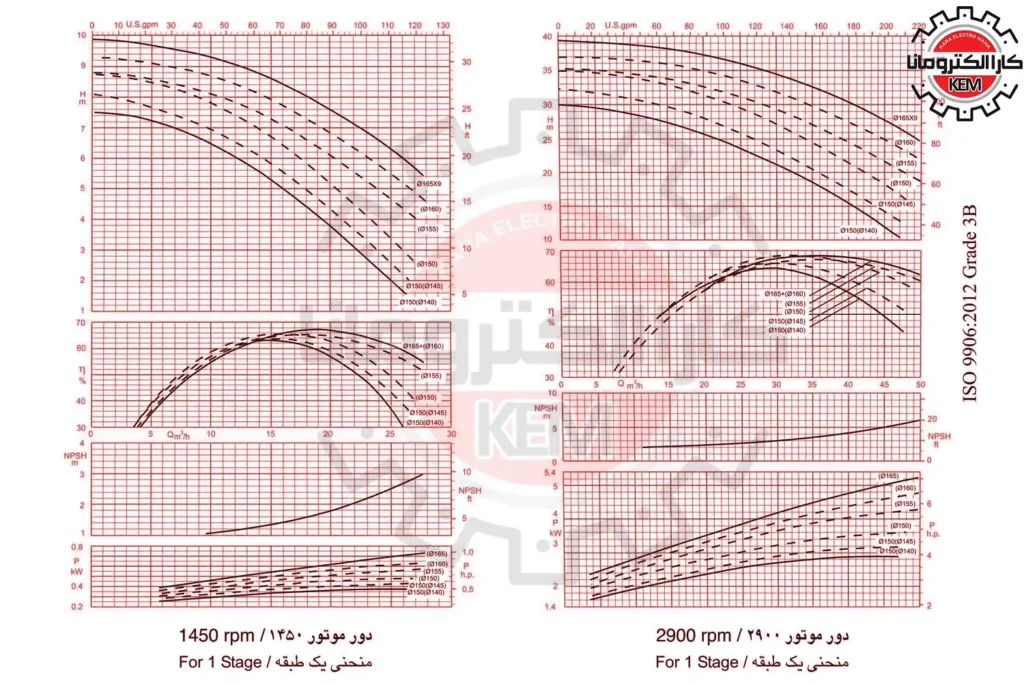 نمودار-کاری-پمپ-فشار-قوی-wkl-50-پمپیران