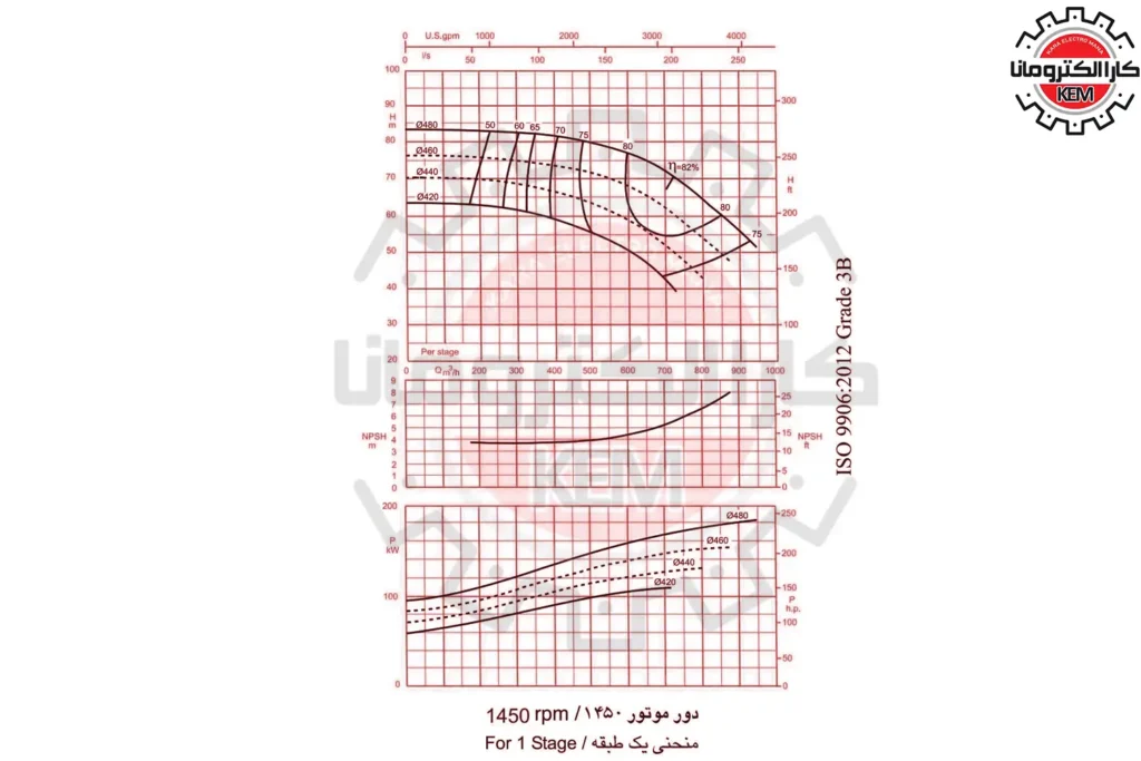 نمودار-کاری-پمپ-فشار-قوی-wkl-mc200-پمپیران