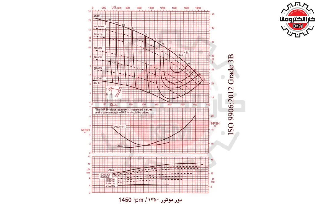 نمودار-کاری-پمپ-گریز-از-مرکز-150-200-پمپیران