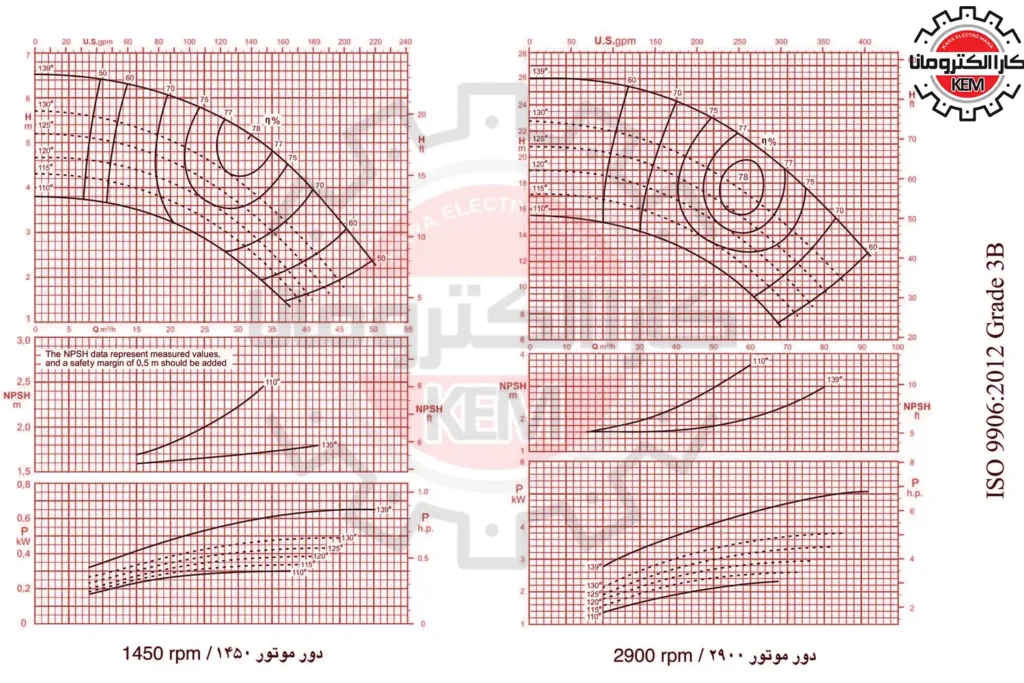 نمودار-کاری-پمپ-گریز-از-مرکز-50-125-پمپیران