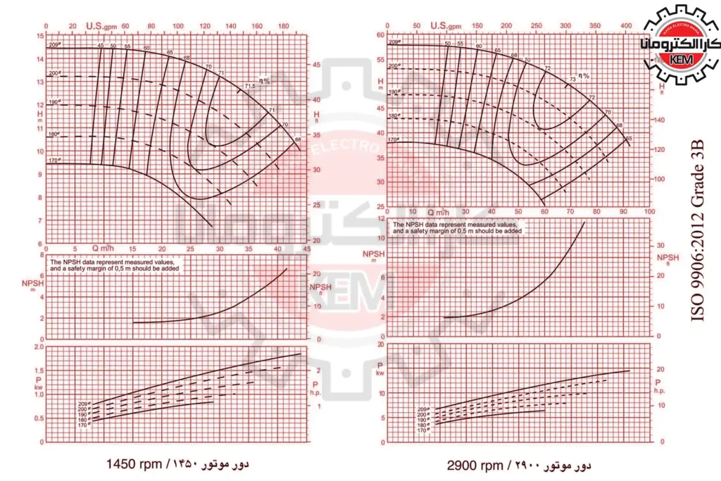 نمودار-کاری-پمپ-گریز-از-مرکز-50-200-پمپیران