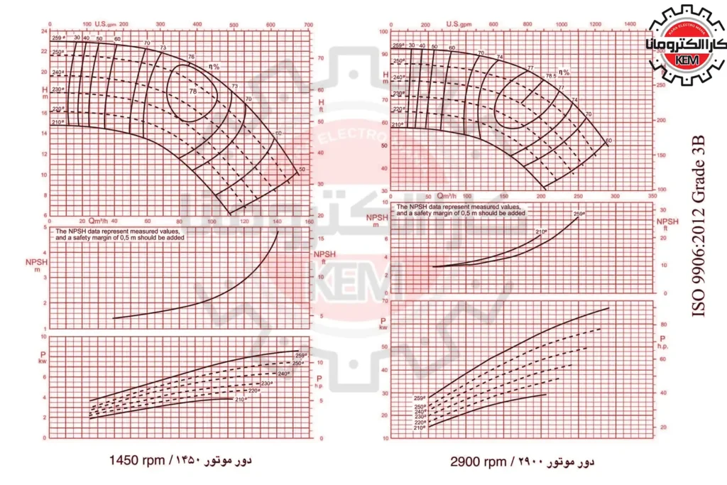 نمودار-کاری-پمپ-گریز-از-مرکز-80-250-پمپیران